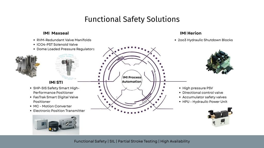Functional Safety | SIL | Partial Stroke Testing | High Availability